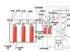 選擇滅火係統（tǒng）時的幾個關鍵因素